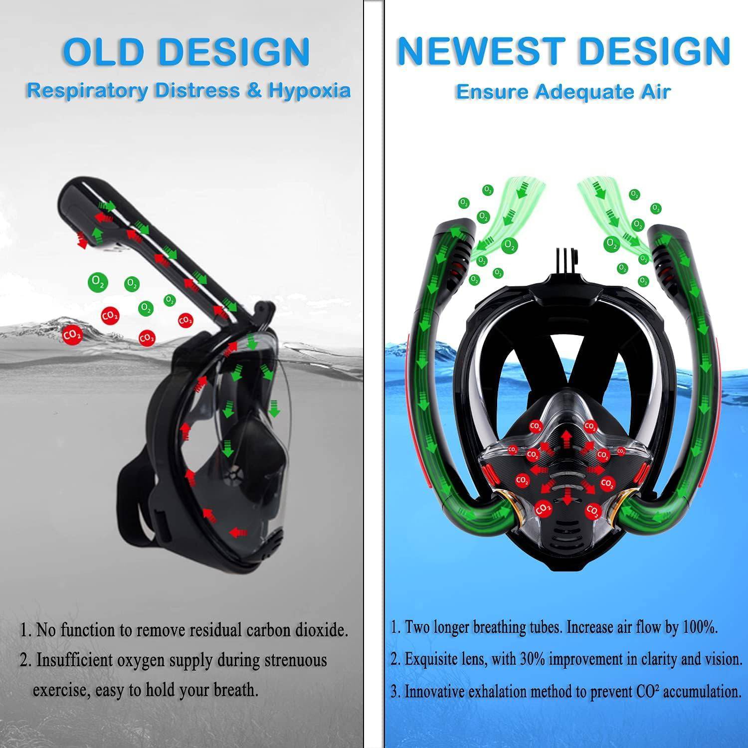 Anti-Fog Full Face Snorkel Mask - Image 5