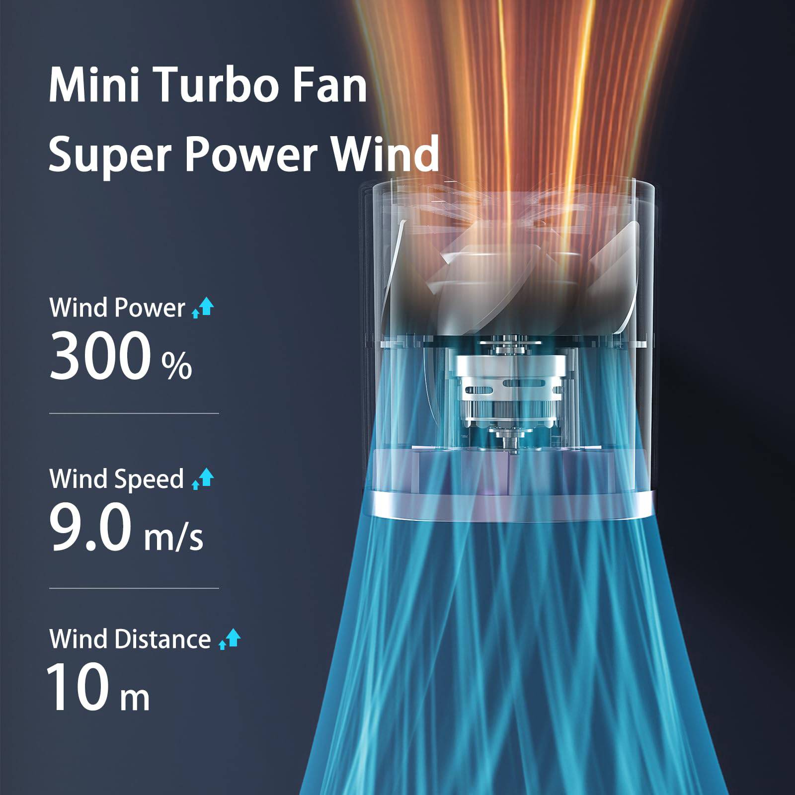 USB Charging High-Speed Handheld Mini Portable Fan - Image 4